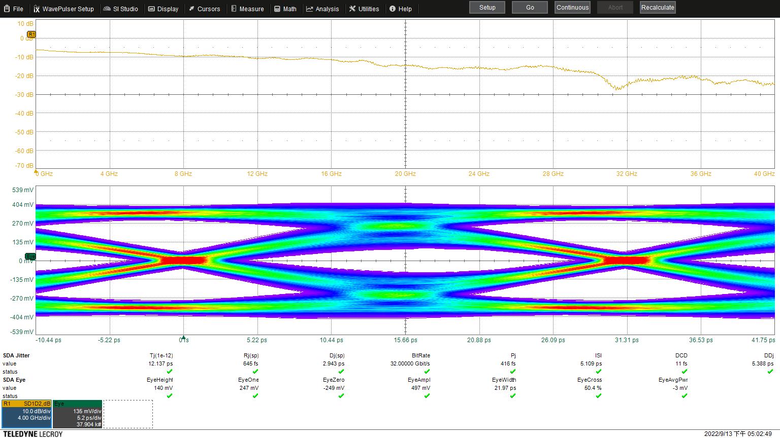 Performance du diagramme de l'œil du commutateur MEMS haute vitesse M4AG à 32 Gbps (chemin de boucle)